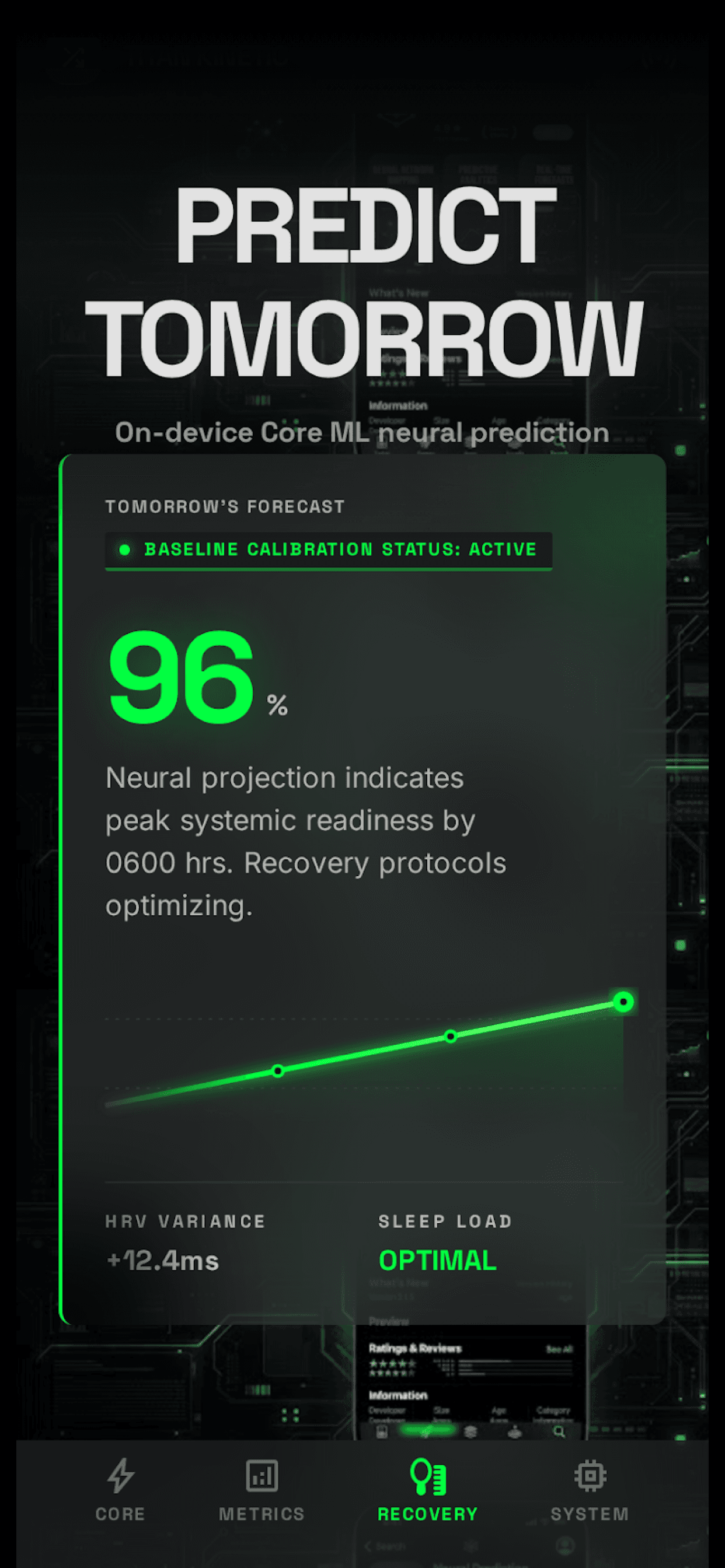 Tomorrow's Recovery Forecast
